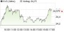 K+S-Aktie: Volle Attacke nach erfolgreichem Rebound - Chartanalyse (aktiencheck.de EXKLUSIV) | Aktien des Tages | aktiencheck.de
